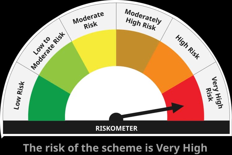 Scheme Risk-o-meter — Very High Risk